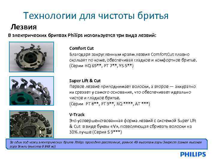 Технологии для чистоты бритья Лезвия В электрических бритвах Philips используется три вида лезвий: Comfort