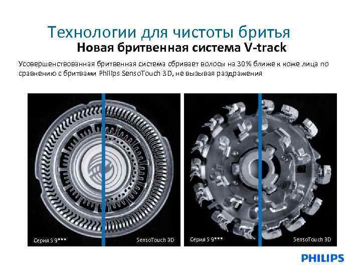 Технологии для чистоты бритья Новая бритвенная система V-track Усовершенствованная бритвенная система сбривает волосы на