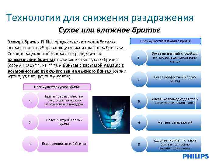 Технологии для снижения раздражения Сухое или влажное бритье Электробритвы Philips предоставляют потребителю возможность выбора