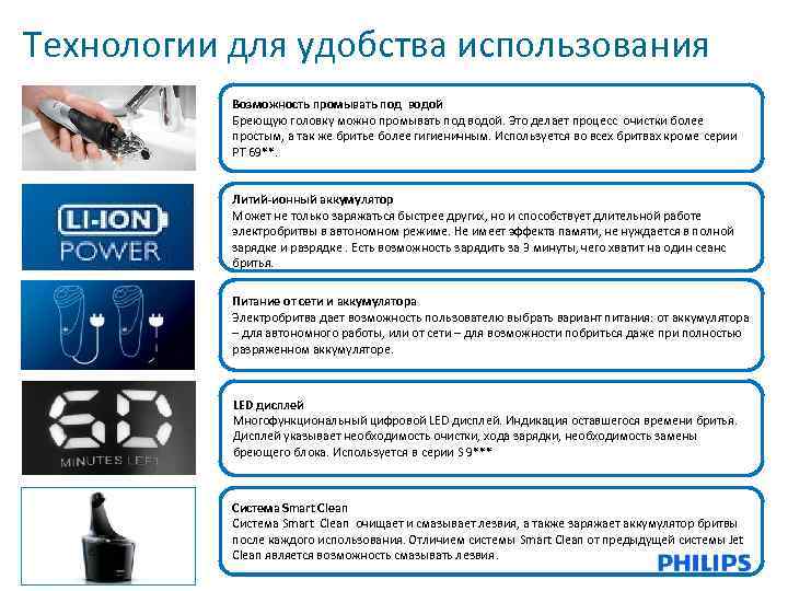 Технологии для удобства использования Возможность промывать под водой Бреющую головку можно промывать под водой.