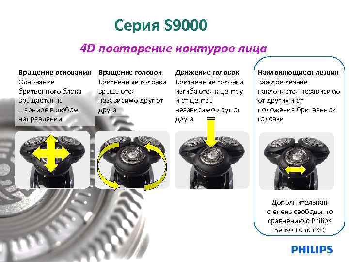 Серия S 9000 4 D повторение контуров лица Вращение основания Основание бритвенного блока вращается