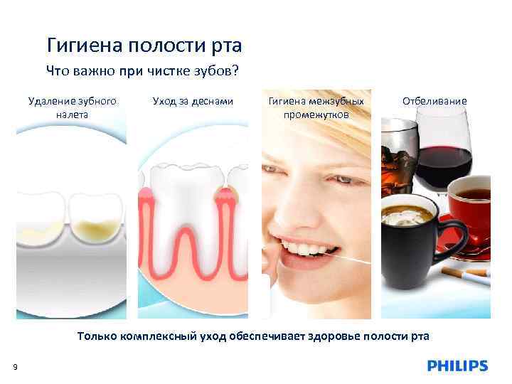 Гигиена полости рта Что важно при чистке зубов? Удаление зубного налета Уход за деснами