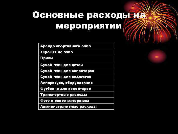 Основные расходы на мероприятии Аренда спортивного зала Украшение зала Призы Сухой паек для детей