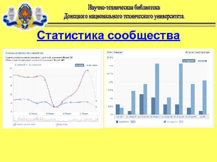 Статистика сообщества 