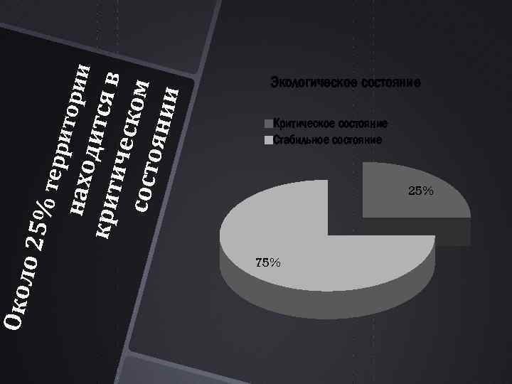 Око л о 25 % терр и тор нахо ии ди тс кри т