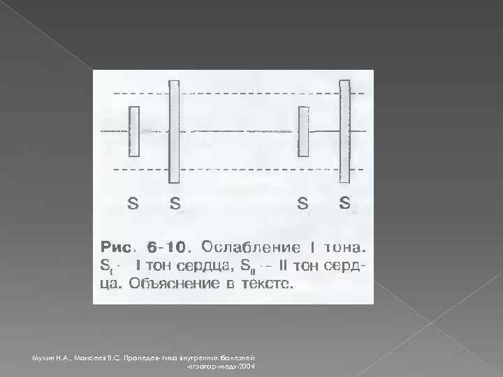 Мухин Н. А. , Моисеев В. С. Пропедев- тика внутренних болезней - «гэотар-мед» -2004