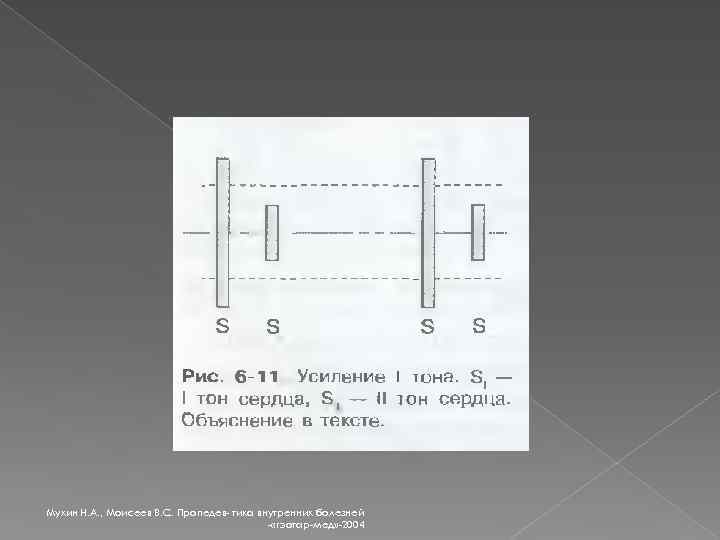 Мухин Н. А. , Моисеев В. С. Пропедев- тика внутренних болезней - «гэотар-мед» -2004