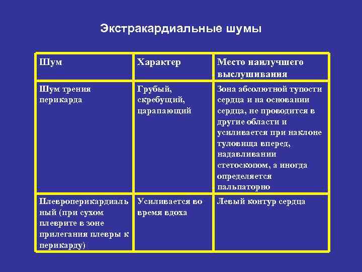 Шум трения плевры аускультация