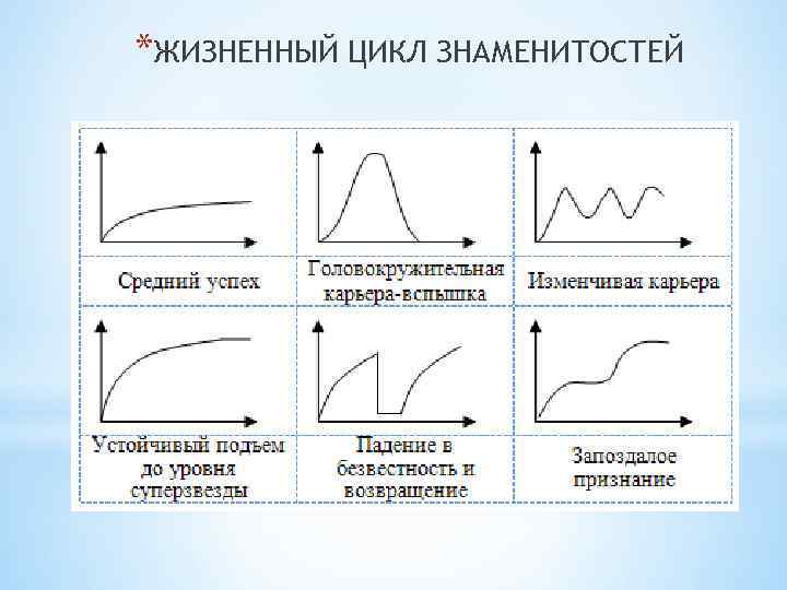 *ЖИЗНЕННЫЙ ЦИКЛ ЗНАМЕНИТОСТЕЙ 