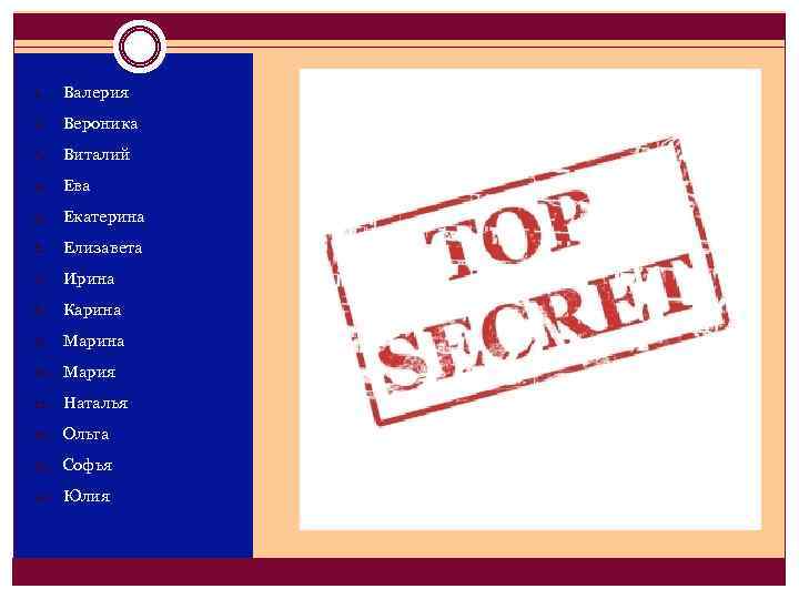1. Валерия 2. Вероника 3. Виталий 4. Ева 5. Екатерина 6. Елизавета 7. Ирина