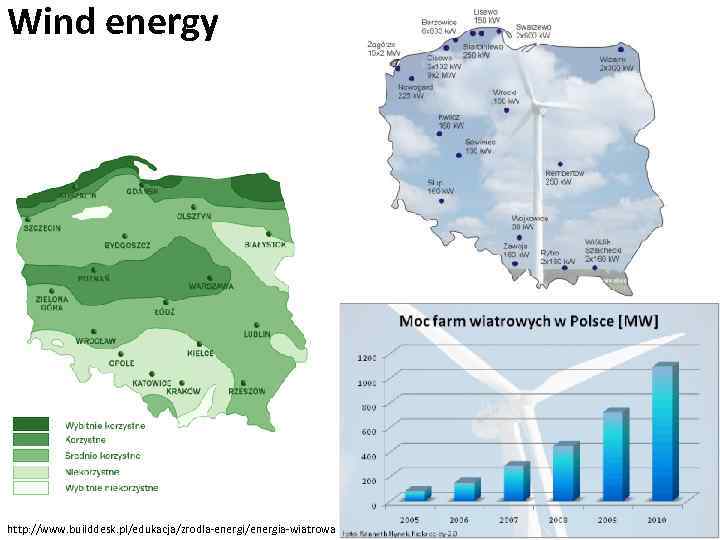 Wind energy http: //www. builddesk. pl/edukacja/zrodla-energi/energia-wiatrowa http: //www. elektrownie. tanio. net/inwestycje. html 