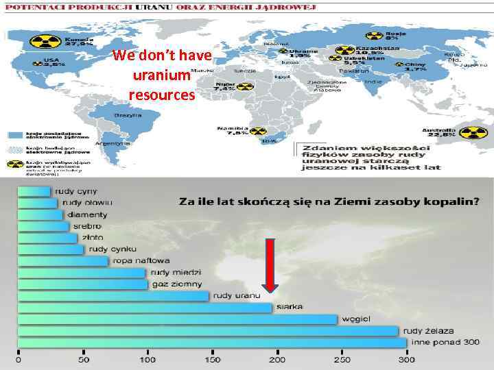 We don’t have uranium resources http: //vawt. com. pl/zalety-vawt/dlaczego-warto-zainwestowa-w-vawt/wzrostcen-za-energi-elektryczn. html http: //wyborcza. pl/1, 76842,