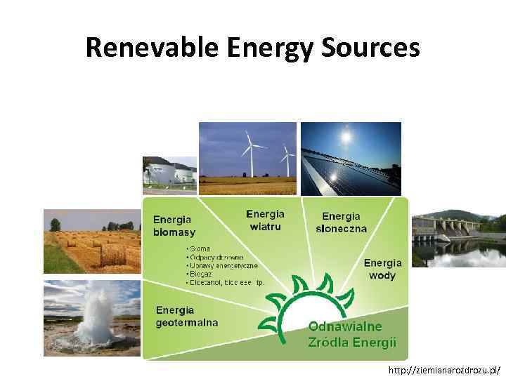 Renevable Energy Sources http: //ziemianarozdrozu. pl/ 