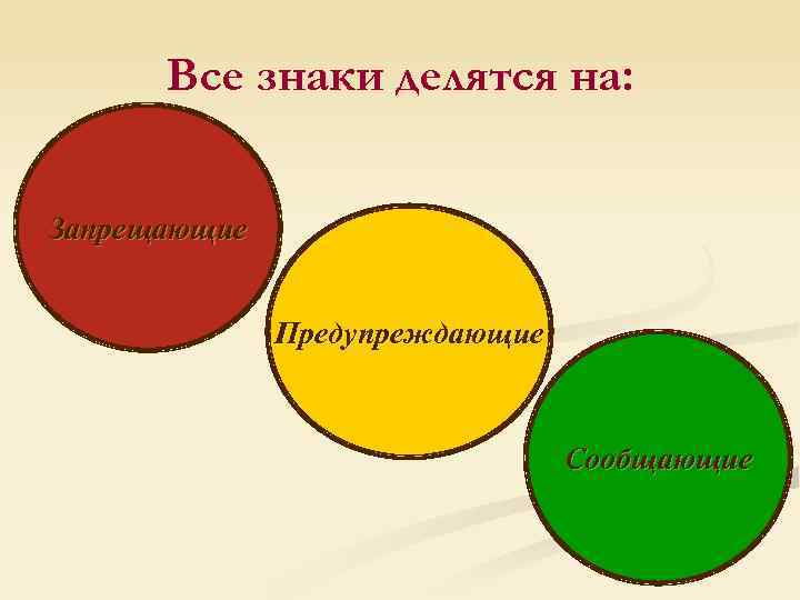 Все знаки делятся на: Запрещающие Предупреждающие Сообщающие 