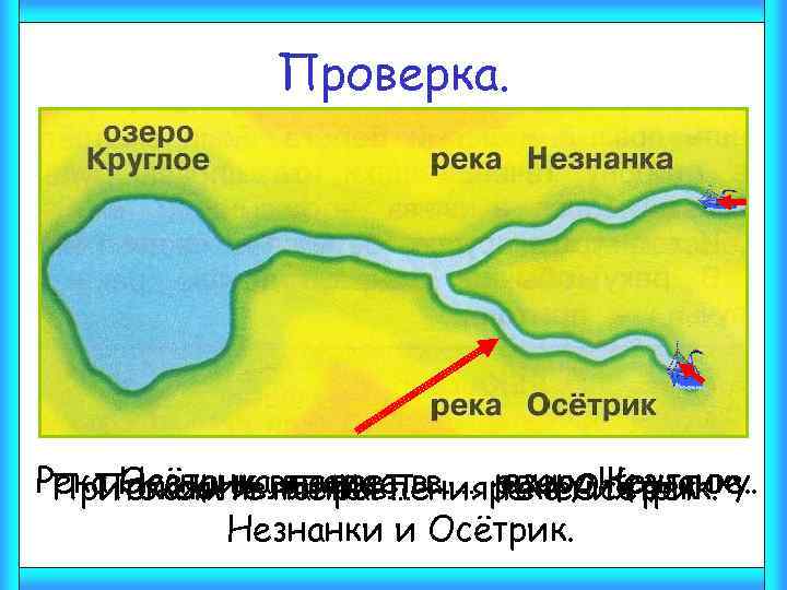 Проверка. Река Незнанкавпадает в…… река Осётрик впадает озеро Круглое. Притоком является … в речку