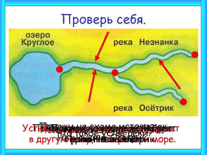 Проверь себя. Покажиместо, гдеистокиберег Устье. Что такое на этоправыйвпадает Покажи рекисхемееё начало. Покажи на