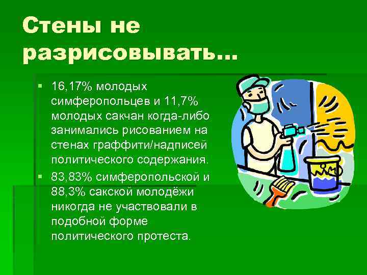 Стены не разрисовывать… § 16, 17% молодых симферопольцев и 11, 7% молодых сакчан когда-либо