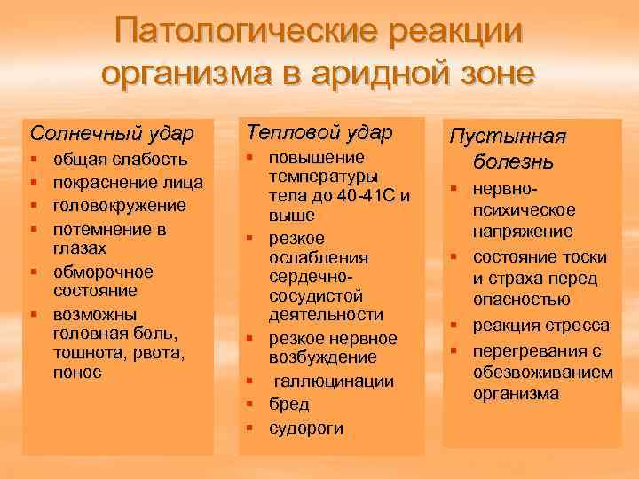 Патологические реакции организма в аридной зоне Солнечный удар Тепловой удар § § § повышение