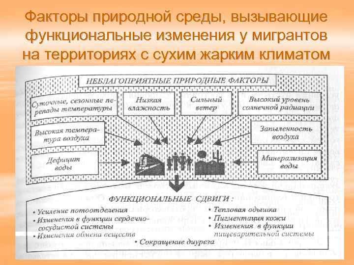 Укажите факторы природной