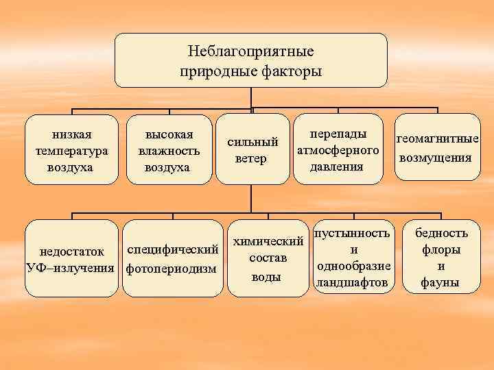 Естественные факторы природы