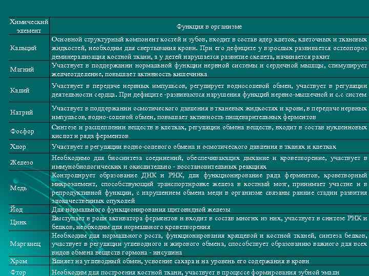 По приведенному в параграфе плану дайте характеристику химических элементов а калия