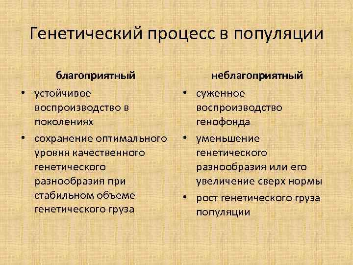 Генетический процесс. Генетические процессы популяции таблица. Генетические процессы популяции. Генетические процессы популяции кратко. Генетические и демографические факторы популяционной динамики.