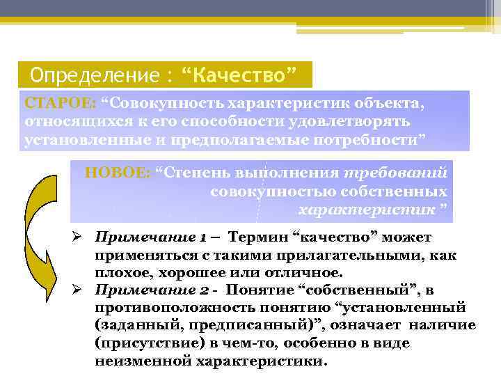 Определение : “Качество” СТАРОЕ: “Совокупность характеристик объекта, относящихся к его способности удовлетворять установленные и