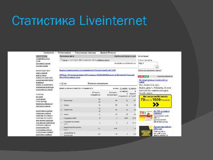 Статистика Liveinternet 