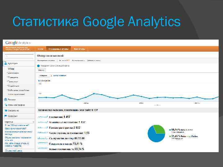 Статистика Google Analytics 