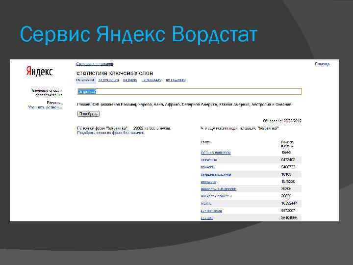 Сервис Яндекс Вордстат 