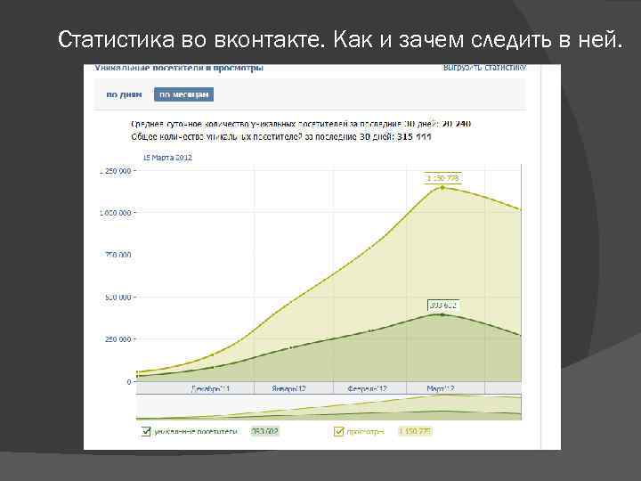 Статистика во вконтакте. Как и зачем следить в ней. 