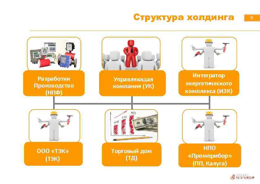 Структура холдинга Разработки Производство (НПФ) Управляющая компания (УК) Интегратор энергетического комплекса (ИЭК) ООО «ТЭК»