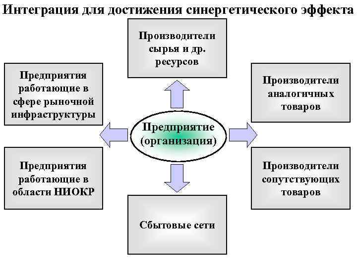 Хелдман профессиональное управление проектом