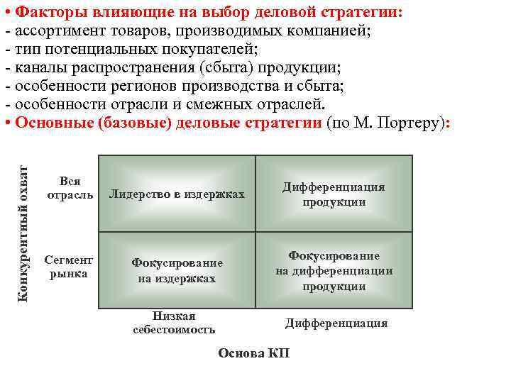 Выберите фактор. Факторы влияющие на выбор стратегии.