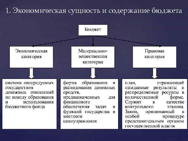 Сложный план госбюджет