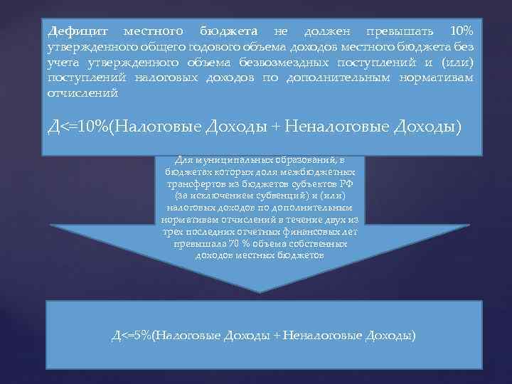 Дефицит местного бюджета не должен превышать 10% утвержденного общего годового объема доходов местного бюджета