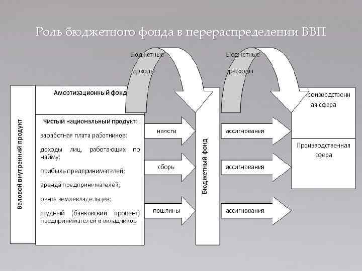 Контрольная работа по теме Консолидированный бюджет Новосибирской области: анализ доходов и расходов