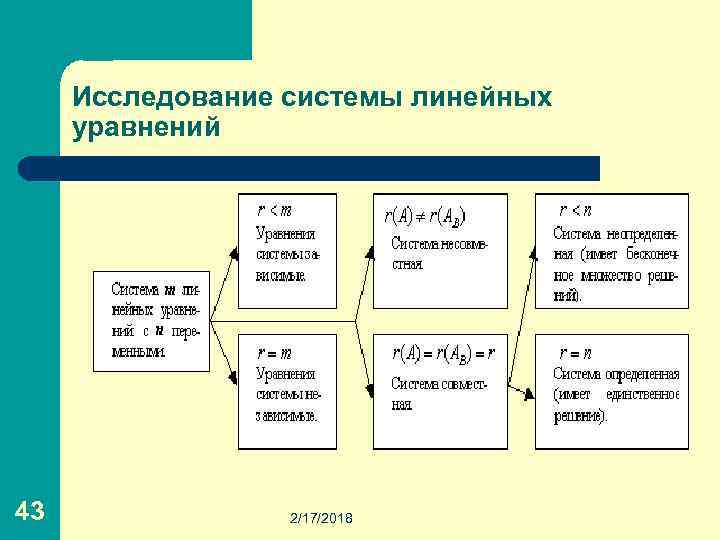 Исследование системы линейных уравнений 43 2/17/2018 