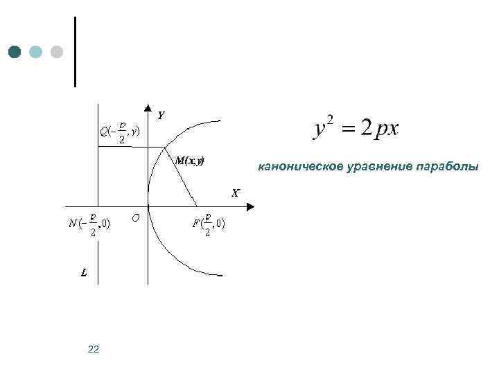 Парабола каноническое уравнение