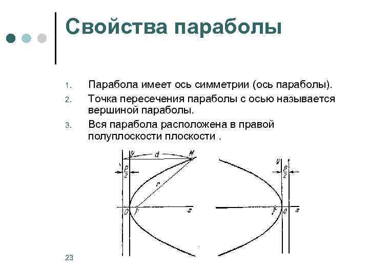 Ось параболы