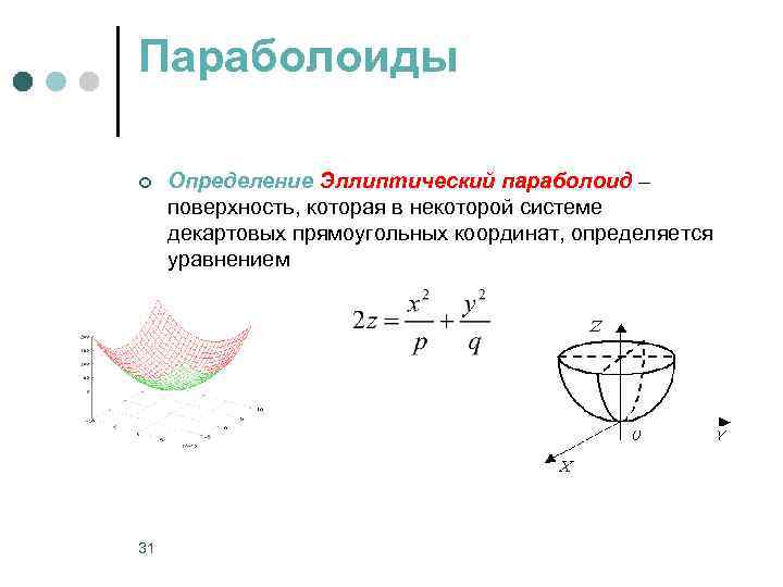 Как рисовать эллиптический параболоид