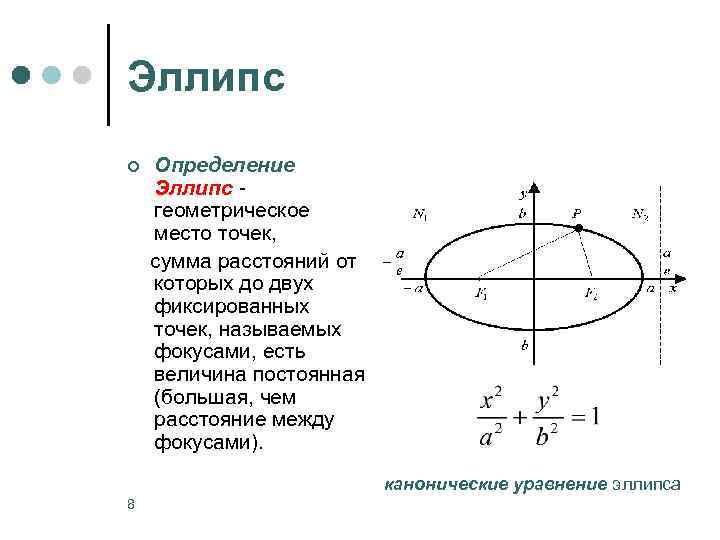 Эллипс Определение Эллипс - геометрическое место точек, сумма расстояний от которых до двух фиксированных