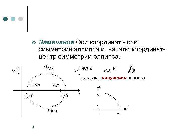 ¢ Замечание Оси координат - оси симметрии эллипса и, начало координат- центр симметрии эллипса.