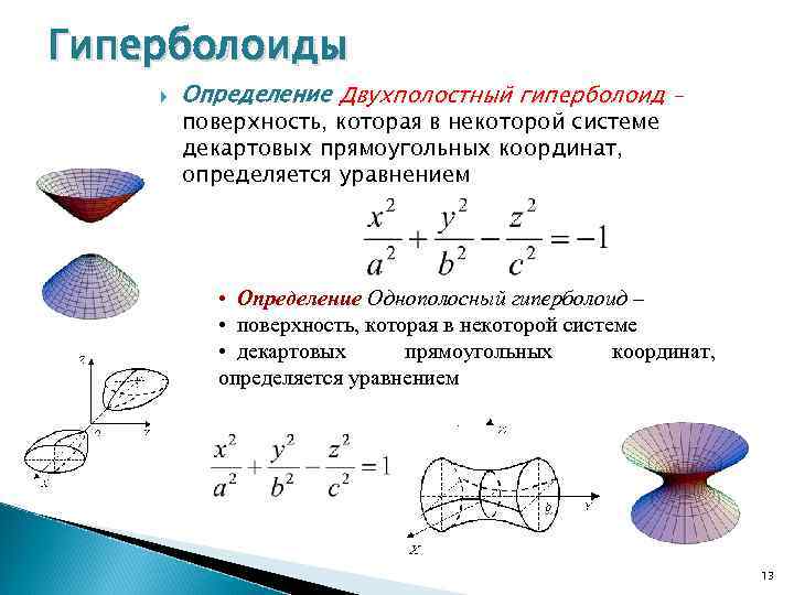 Гиперболоиды Определение Двухполостный гиперболоид – поверхность, которая в некоторой системе декартовых прямоугольных координат, определяется