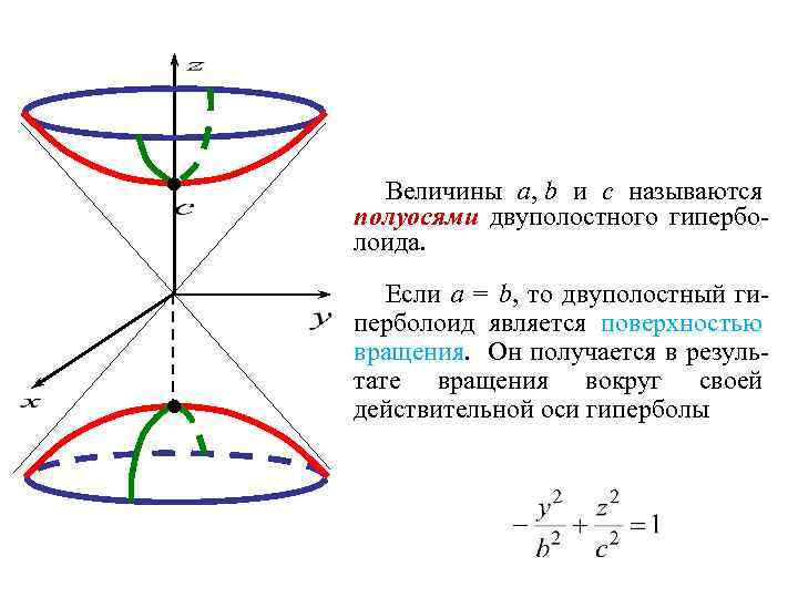 Величины a, b и c называются полуосями двуполостного гиперболоида. Если a = b, то