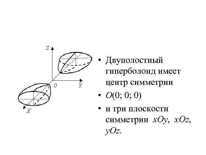  • Двуполостный гиперболоид имеет центр симметрии • O(0; 0; 0) • и три