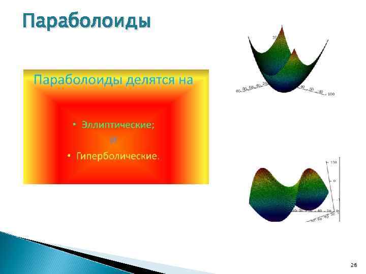 Параболоиды 28 