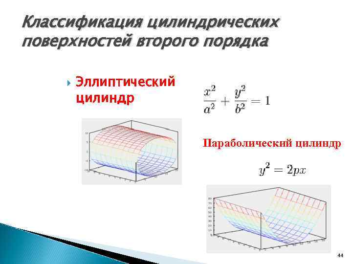 Классификация цилиндрических поверхностей второго порядка Эллиптический цилиндр Параболический цилиндр 44 