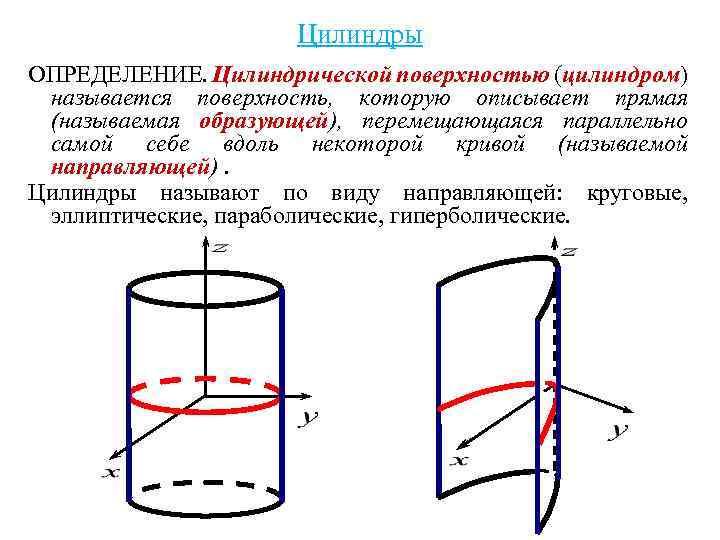 Цилиндры ОПРЕДЕЛЕНИЕ. Цилиндрической поверхностью (цилиндром) называется поверхность, которую описывает прямая (называемая образующей), перемещающаяся параллельно