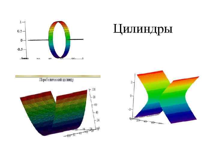 Цилиндры 